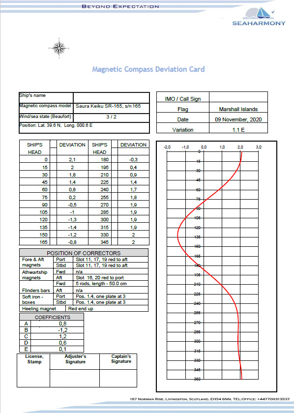 magnetic-compass-deviation-table-at-mark-parsons-blog